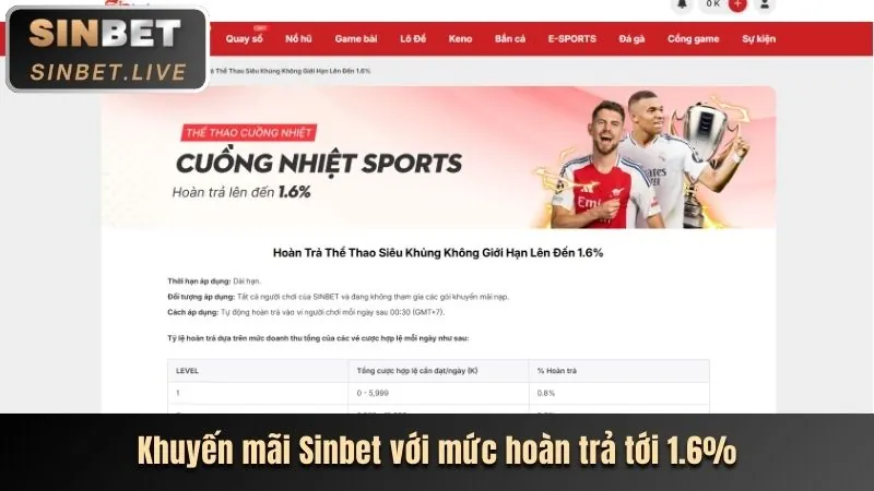 Các Môn Thể Thao Đa Dạng